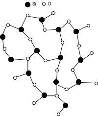 石英ガラスの分子構造